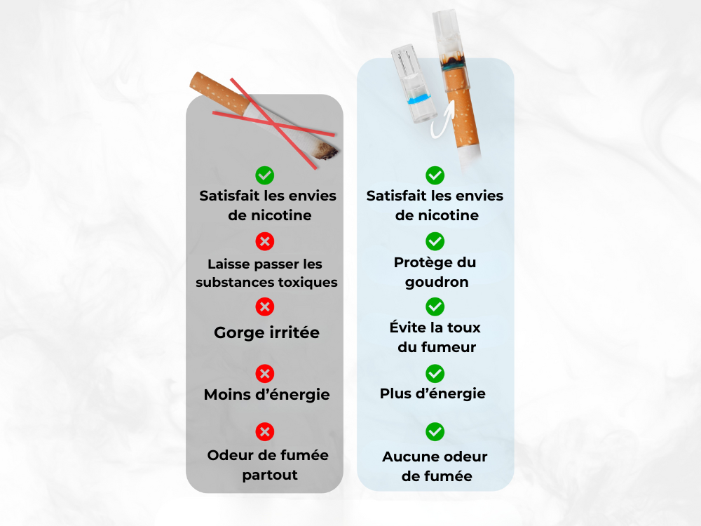 Filtre anti-goudron 100 pièces