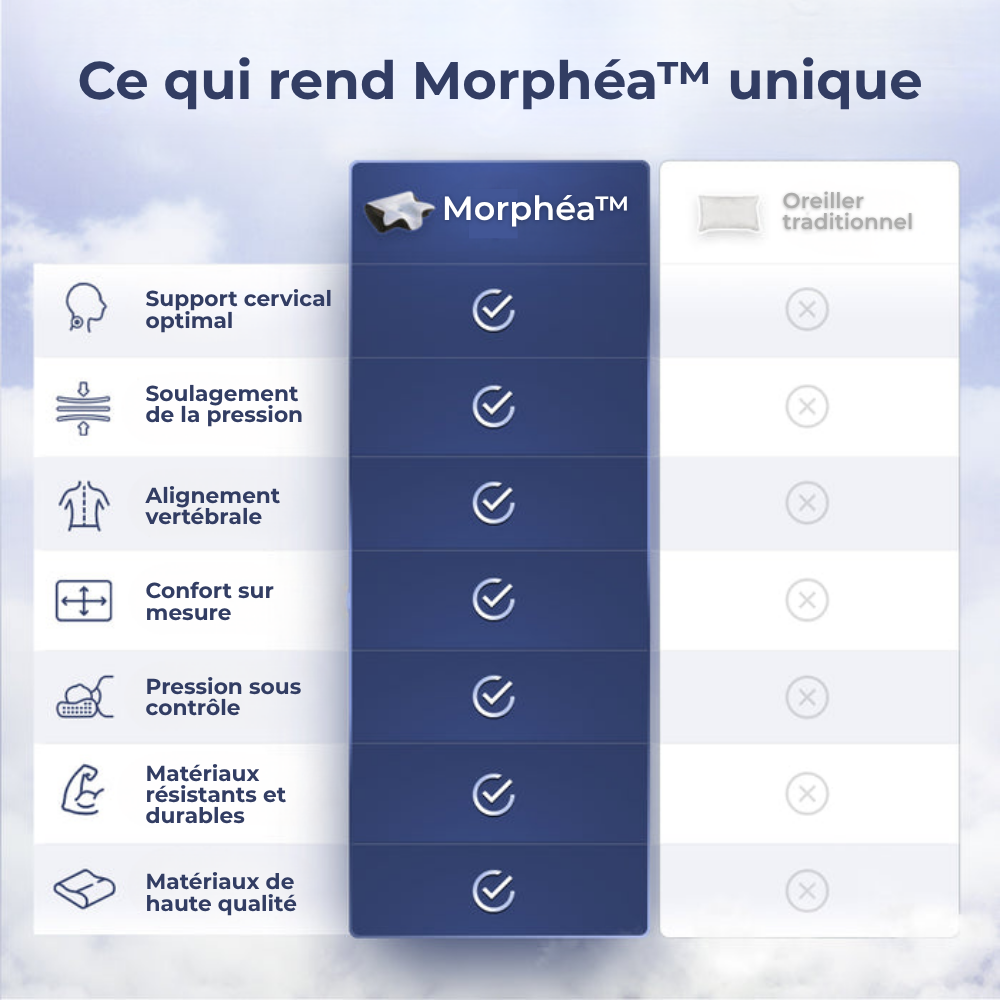 Morphéa™ - Soulagement du cou